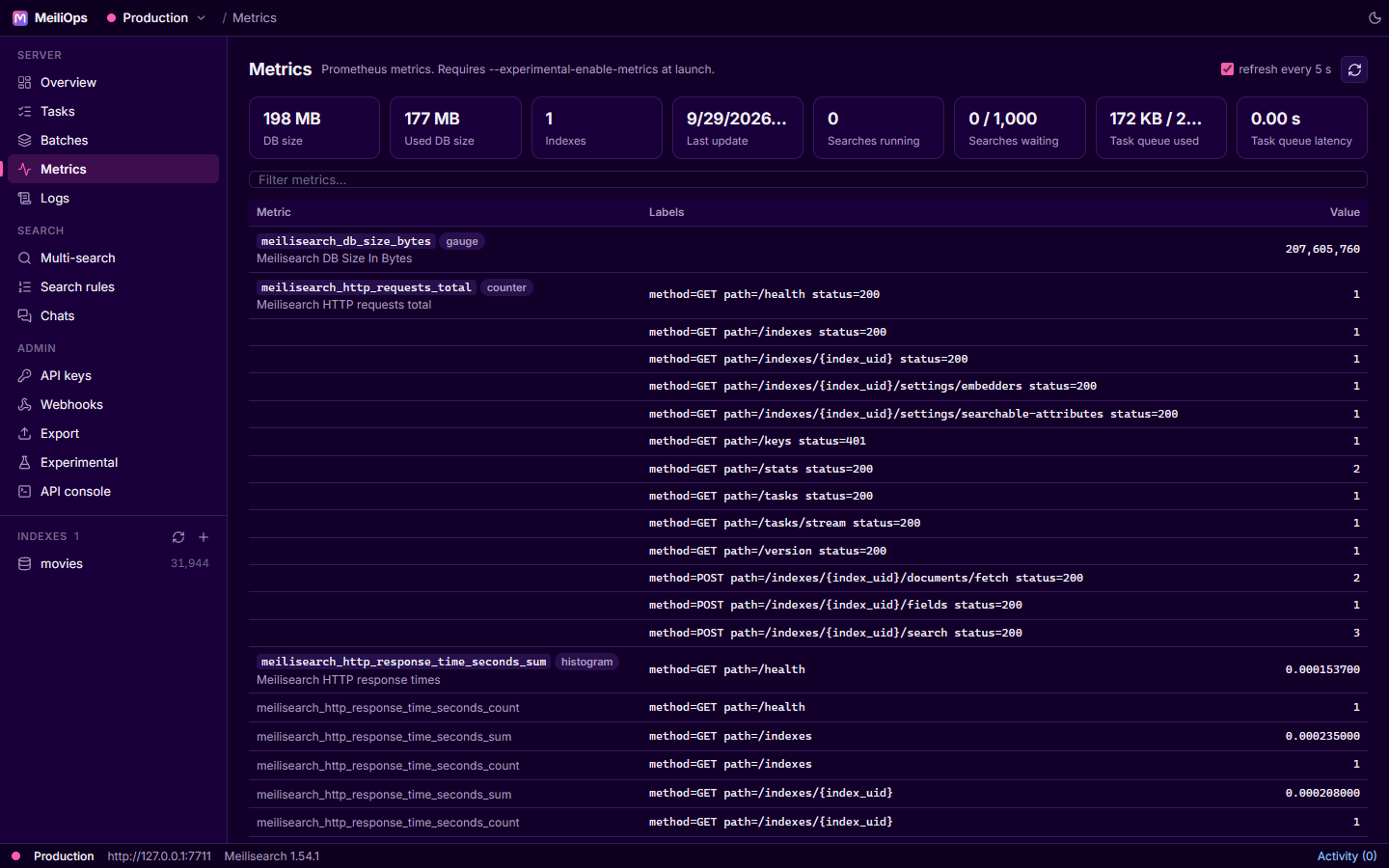 The metrics dashboard