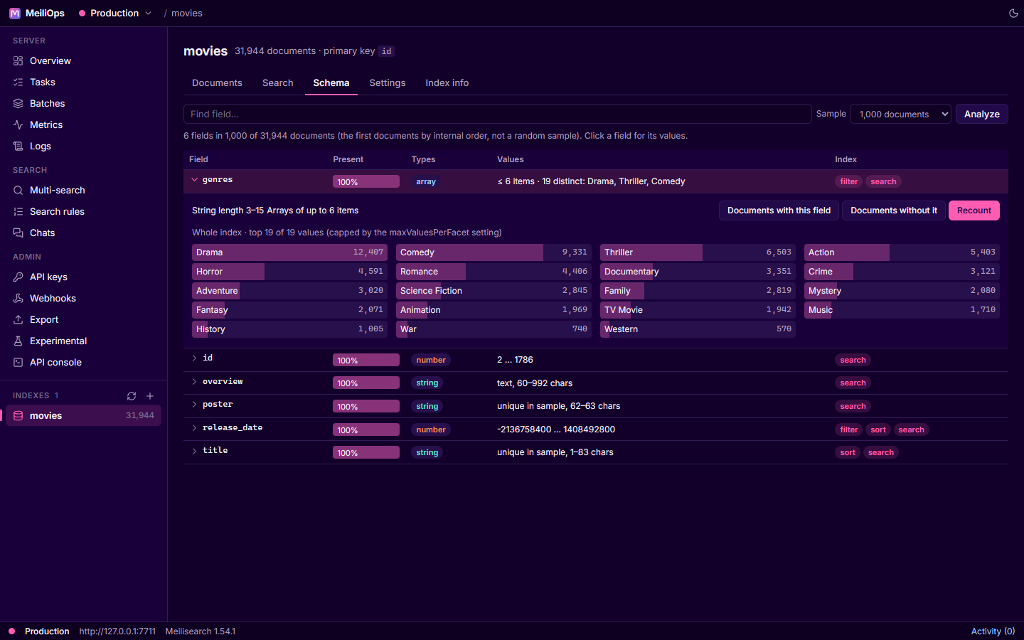 The Schema tab with the genres field expanded, showing exact facet counts